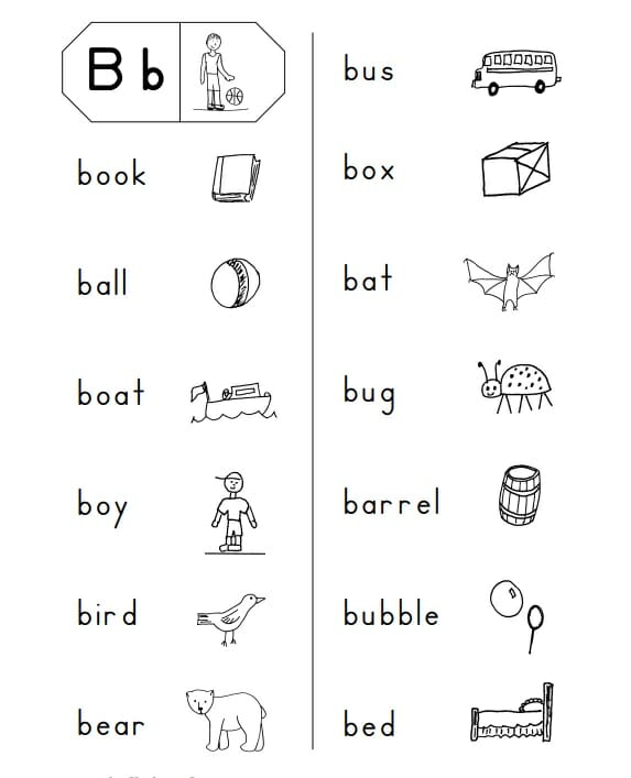 Fichas del abecedario en inglés con dibujos